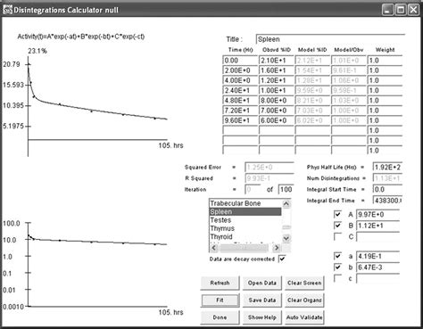 OLINDA/EXM Radiation Dose Assessment Software Application